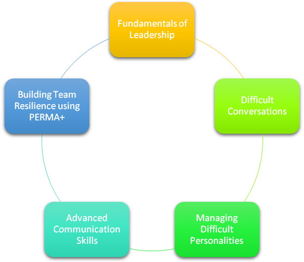 ACUITY PSYCHOLOGY